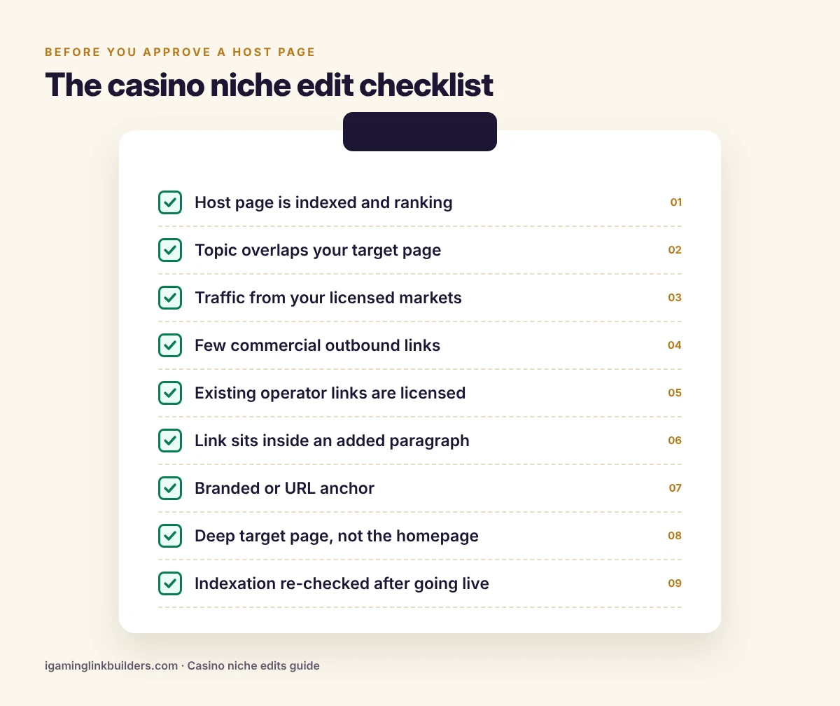 Nine-point casino niche edit checklist: indexed host page, topical overlap, licensed-market traffic, few outbound links, licensed operators, added paragraph, branded anchor, deep target page, indexation re-check